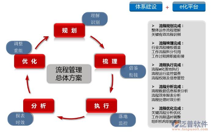 電子行業oa辦公管理軟件系統的優秀模塊建設