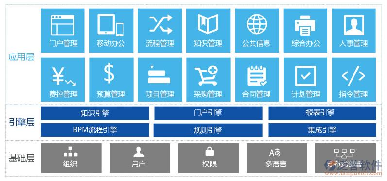 局域網協同oa辦公信息化管理軟件系統的體驗地址