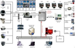 廣州杰同電子 智能化辦公解決方案專家