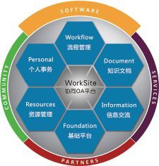 酒店oa辦公系統開發【深圳三科云】