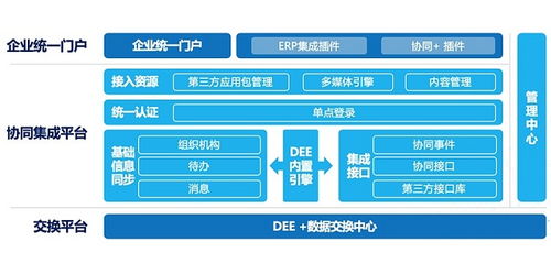 廈門免費oa自動化辦公系統(tǒng)